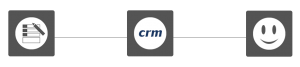 crm nedir